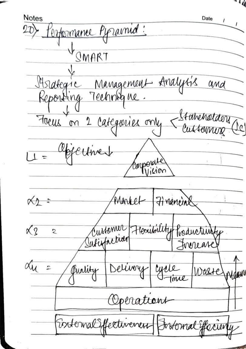SPOM Set B SCMPE handwritten notes, page 10