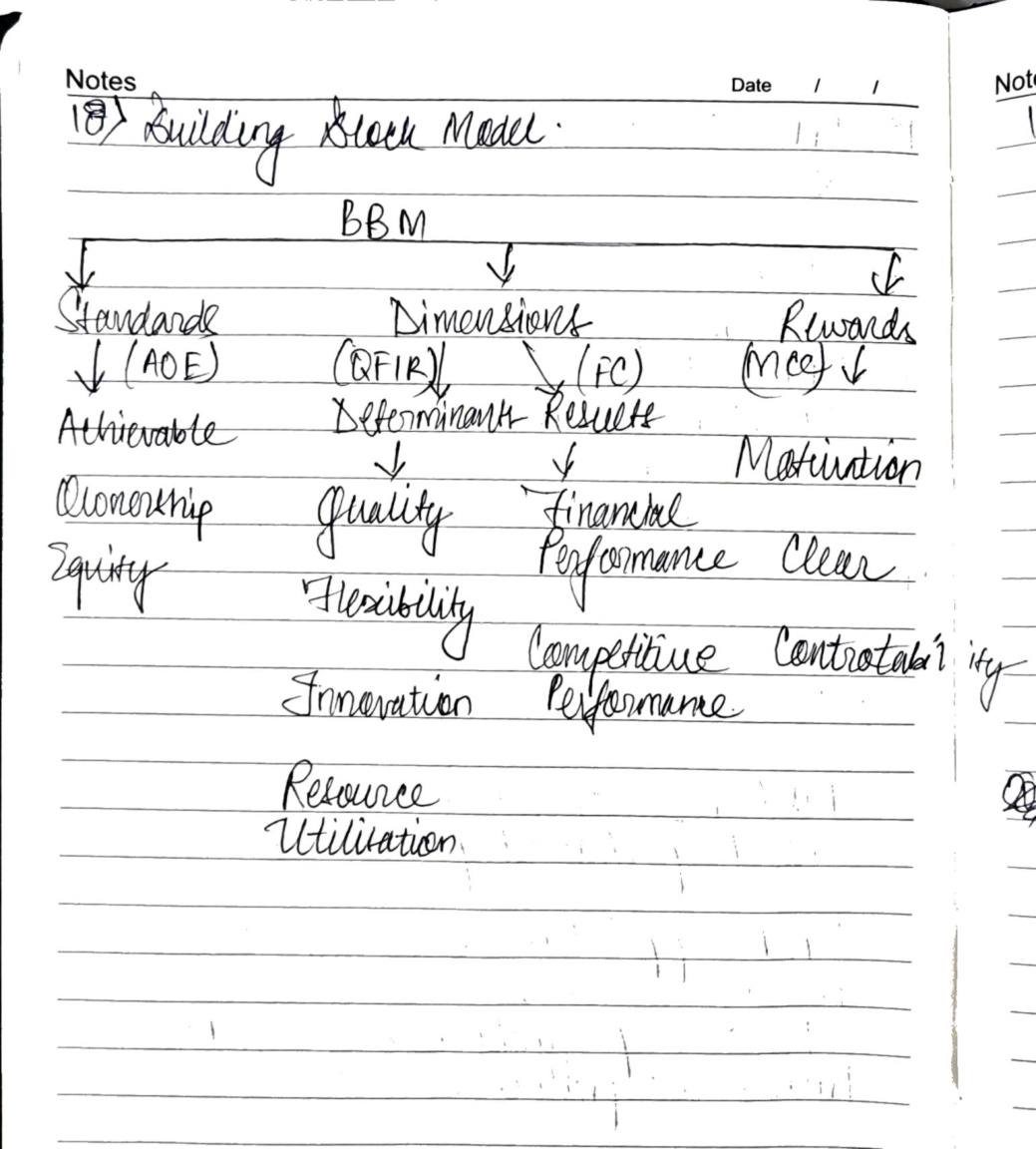 SPOM Set B SCMPE handwritten notes, page 12