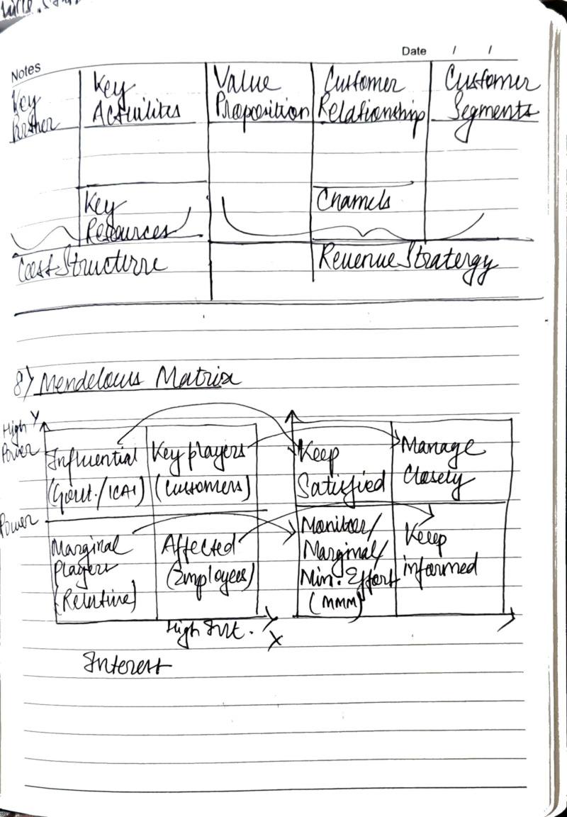 SPOM Set B SCMPE handwritten notes, page 20